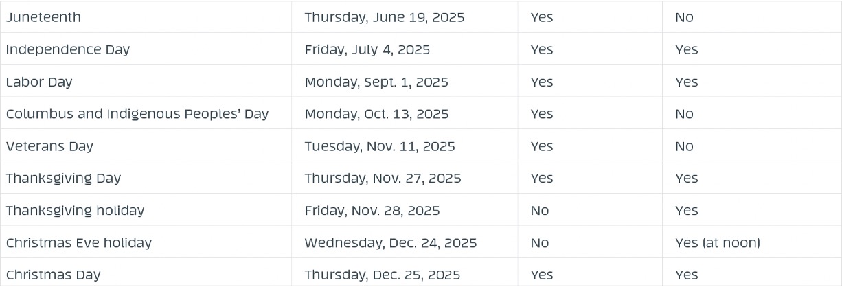 2025 Holiday Calendar 2025 Holiday Calendar